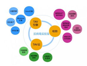 連續(xù)30次通過(guò)VB100認(rèn)證，騰訊電腦管家以技術(shù)實(shí)力再鑄信息安全新里程碑